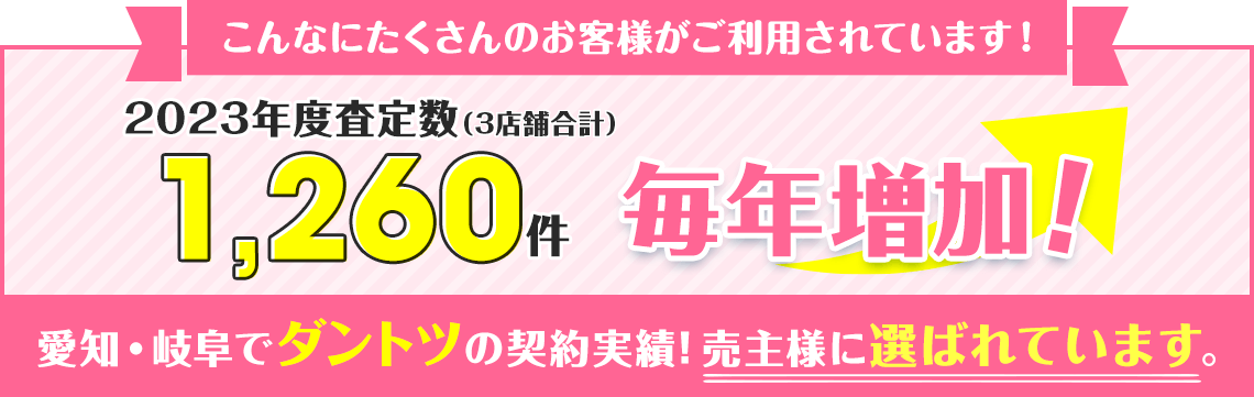 2023年度査定数1,260件　毎年増加！　愛知・岐阜でダントツの売却実績！売主様に選ばれています。